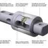 Avery Weigh Tronix, Weigh Bar, Sensores de Peso de Alta Precisión, Robusto y Alto Grado de Protección - Imagen 4
